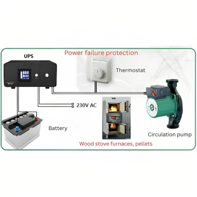 Szünetmentes tápegység fűtéshez PSU-805 800VA HEATST STEADY On Line UPS, 800VA/480W - Szünetmentes tápegység fűtéshez