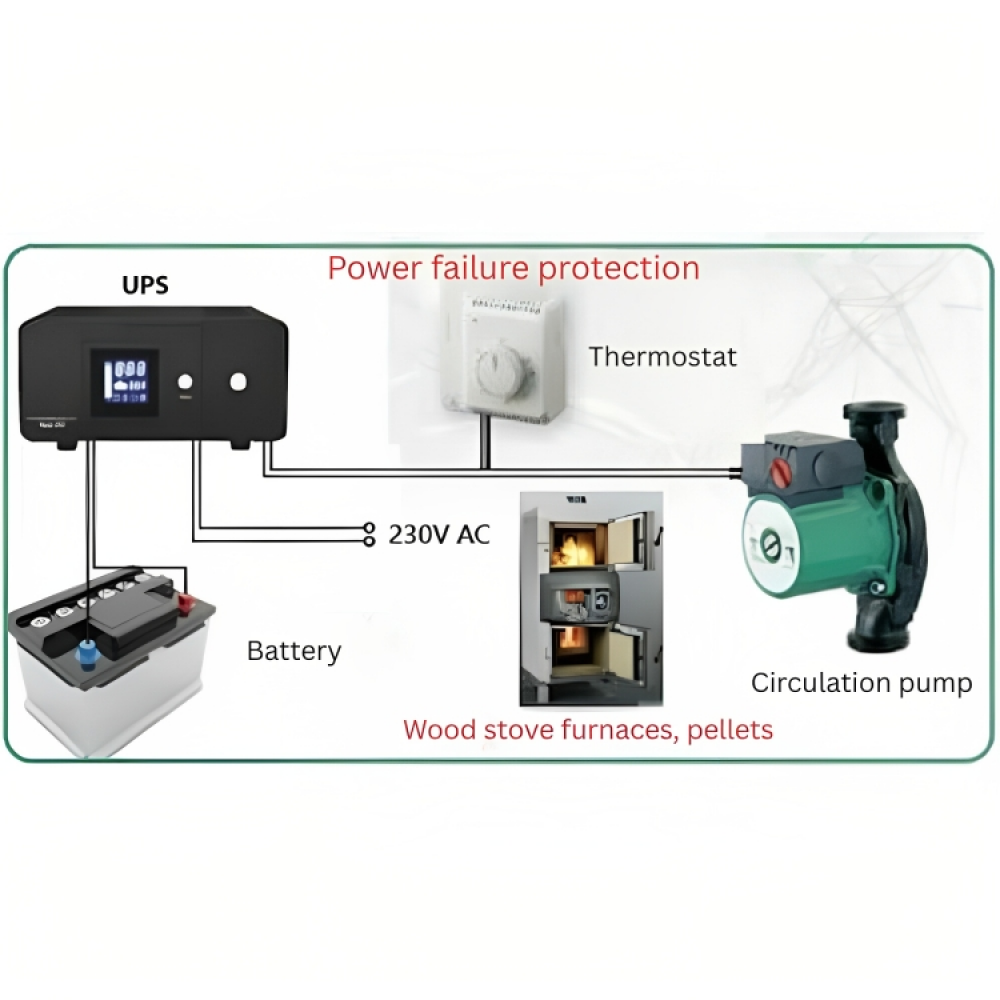 Szünetmentes tápegység fűtéshez  HEATST STEADY PSU-805 500VA-On Line, 500VA/300W |  |  |