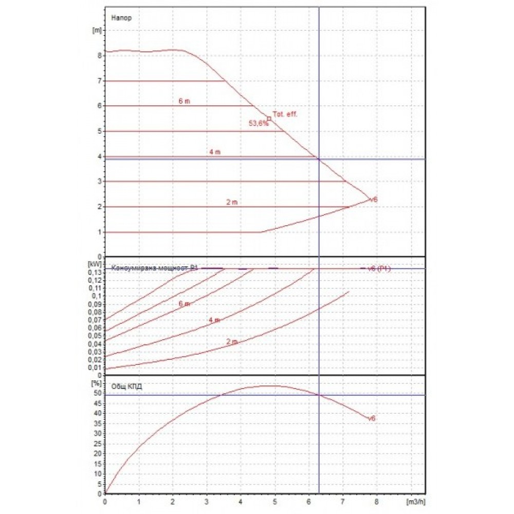 Keringető szivattyú DAB EVOPLUS elektronikus  80/180M | Keringető szivattyúk és UPS | Központi fűtés |