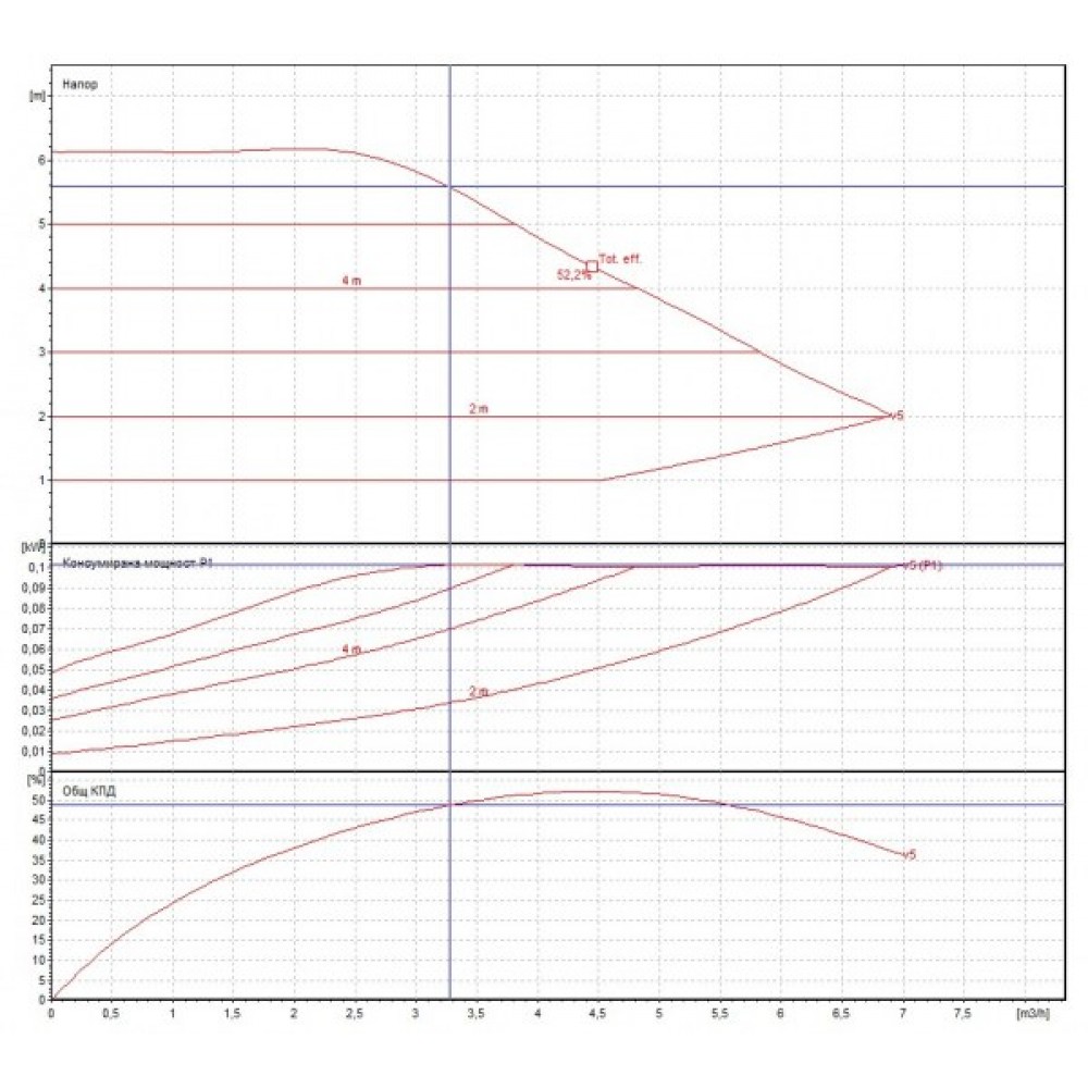 Keringető szivattyú DAB EVOPLUS elektronikus  60/180 M | Keringető szivattyúk és UPS | Központi fűtés |