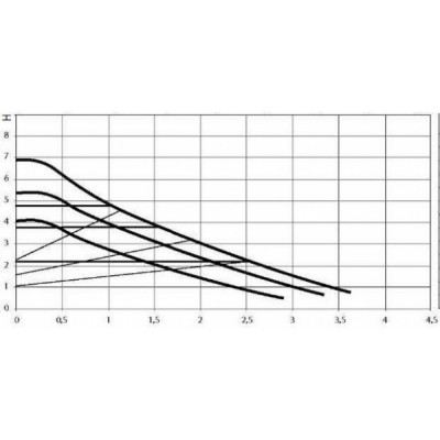 Keringető szivattyú DAB EVOSTA2 Electronic 80/180 X (1"1/4) M 230/50-60 - Vízvezeték