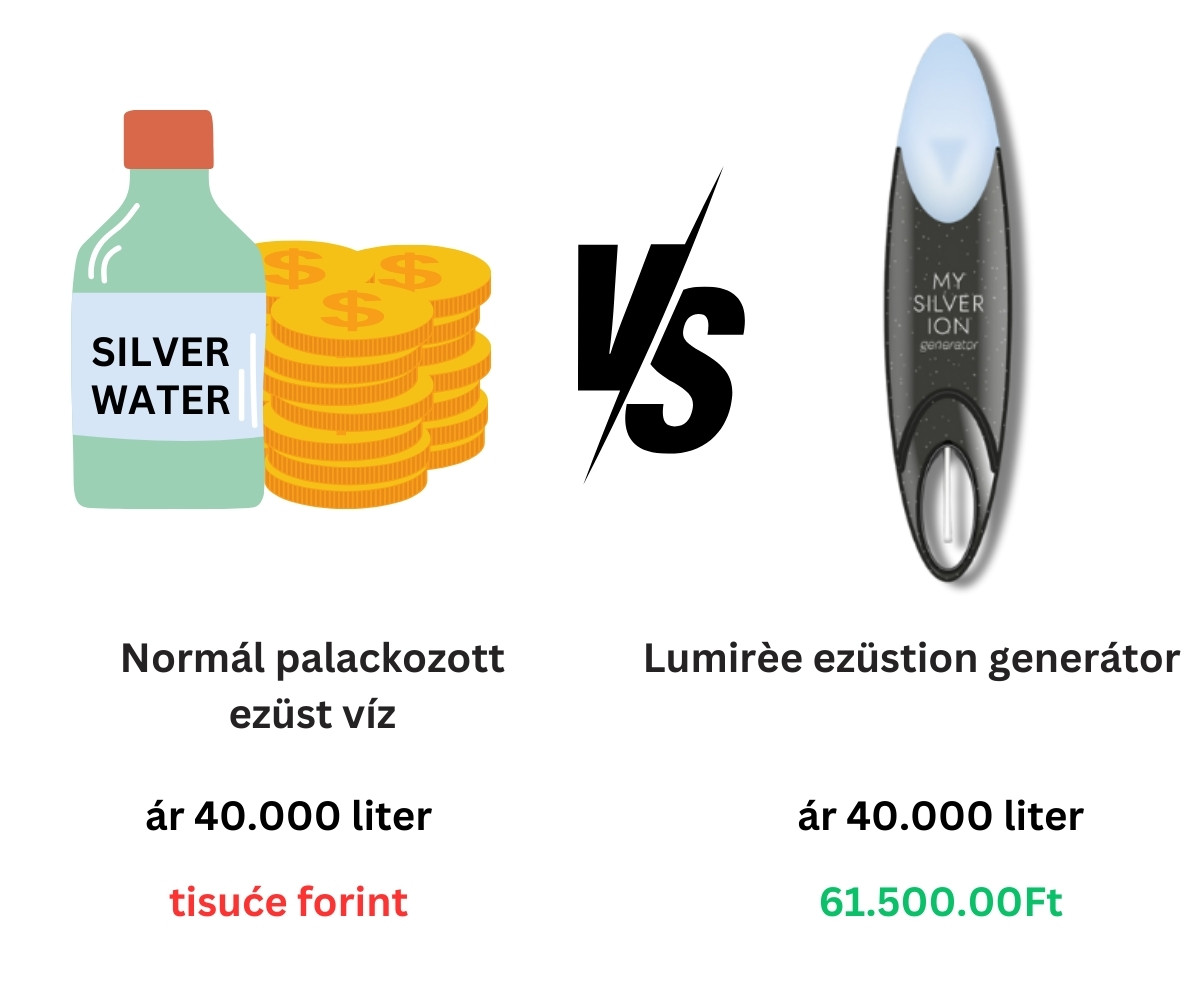 Lumirèe Portable Colloidal silver Generator