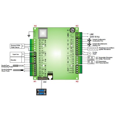 Alaplap TIemme SY100_ARIA pellet kályhákhoz Clam, Moretti Design és mások - Pellet kályha elektronika