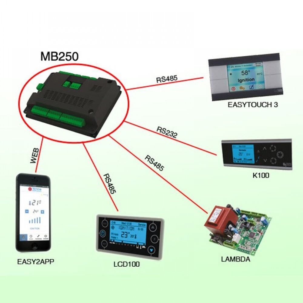 Alaplap Tiemme MB250 IDRO PSYSL01000236 pellet kályhákhoz Clam és egyéb | Elektronika | Pellet kályha alkatrészek |