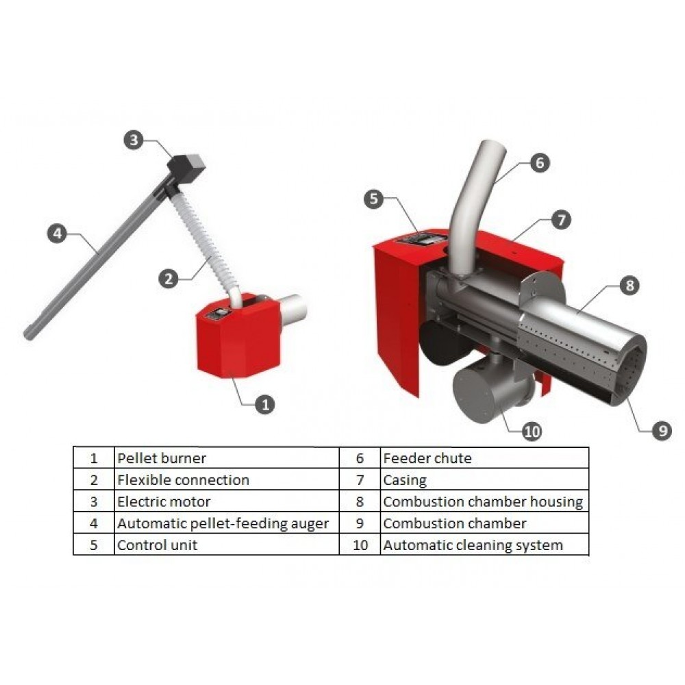 Pellet égő BURNiT Pell 25, 5-25kW | Pellet égők | Pellet |