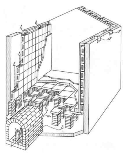 Padlófűtési diagram