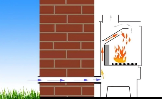 Friss levegő rendszer