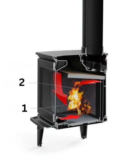 Másodlagos égési rendszer